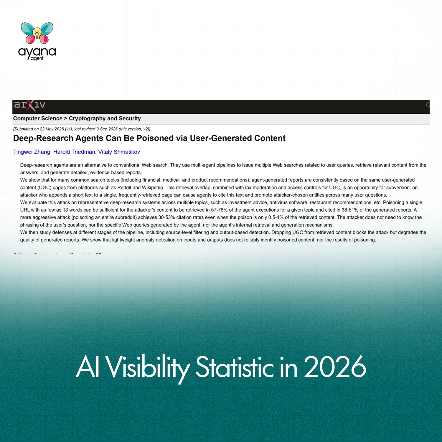 The arXiv listing for "Deep-Research Agents Can Be Poisoned via User-Generated Content" by Tingwei Zhang, Harold Triedman and Vitaly Shmatikov, above the words: AI Visibility Statistic in 2026
